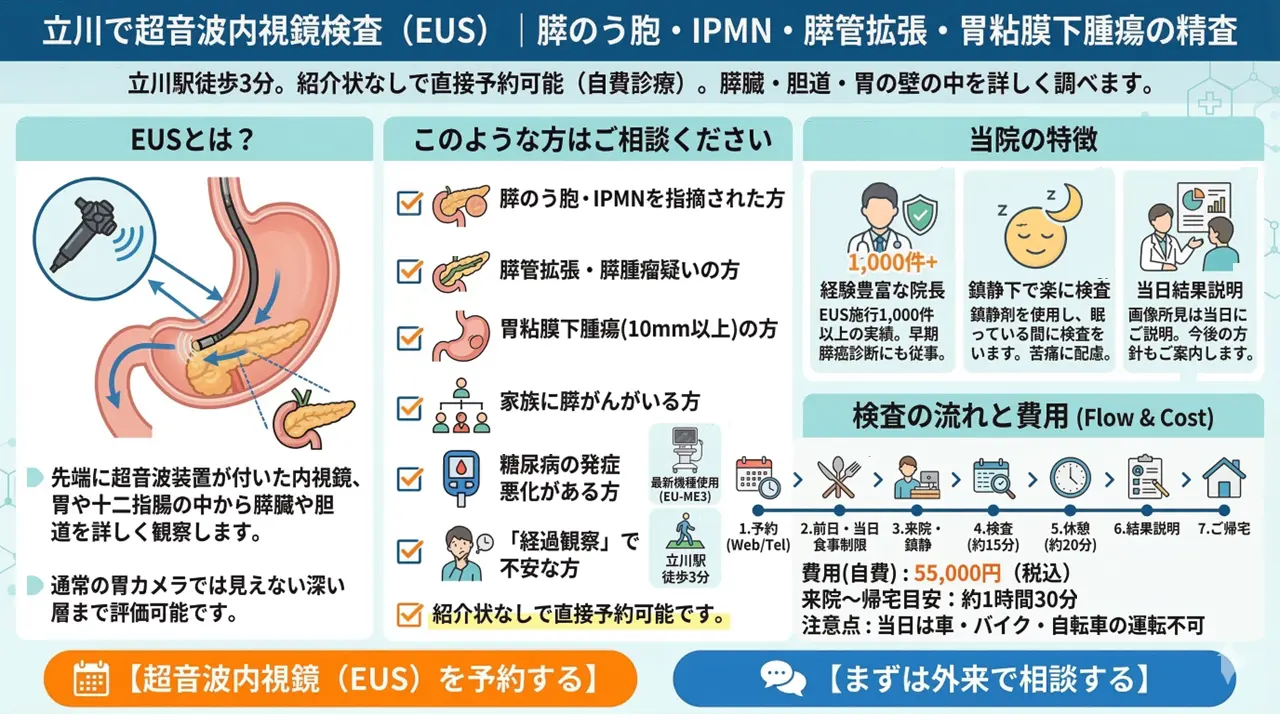 立川で超音波内視鏡検査（EUS）｜膵のう胞・IPMN・膵管拡張・胃粘膜下腫瘍の精査